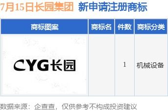 長園集團(tuán)新提交1件商標(biāo)注冊申請