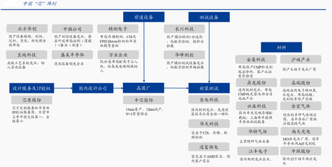 券商主升浪開啟：國產(chǎn)半導(dǎo)體家族再添大將，市場主線已曝光，合伙企業(yè)注冊迎機遇