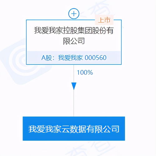 我愛我家集團投資成立云數(shù)據(jù)公司，注冊資本達5000萬元