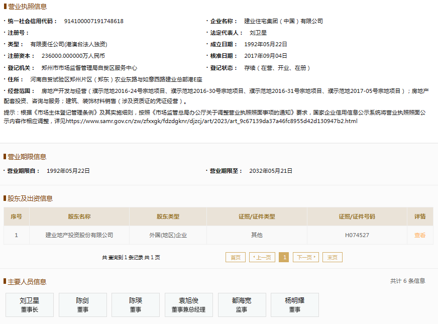 票據逾期余額14.74億元，建業住宅集團持續上榜逾期名單引關注